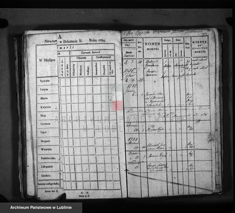 Obraz 12 z jednostki "Liber natorum, matriminium, sepultorum pro villa Wieprzowe Jezioro"