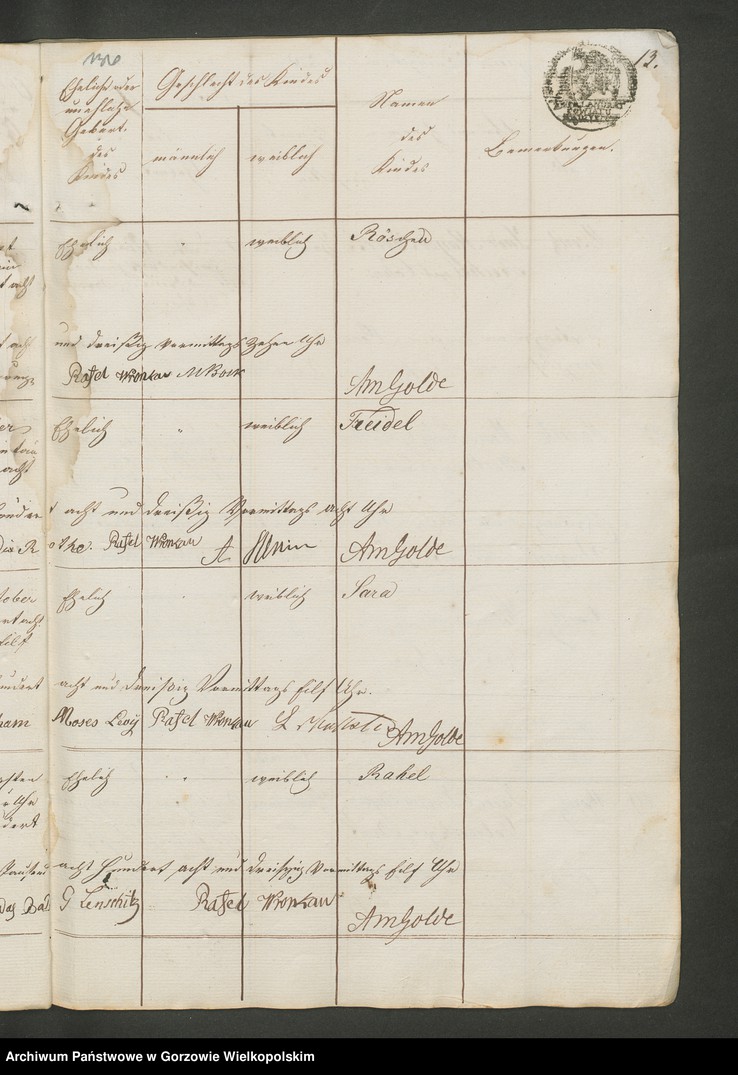 image.from.unit.number "Personenstandsregister der israelitischen Corporation pro 1838. Duplikat"
