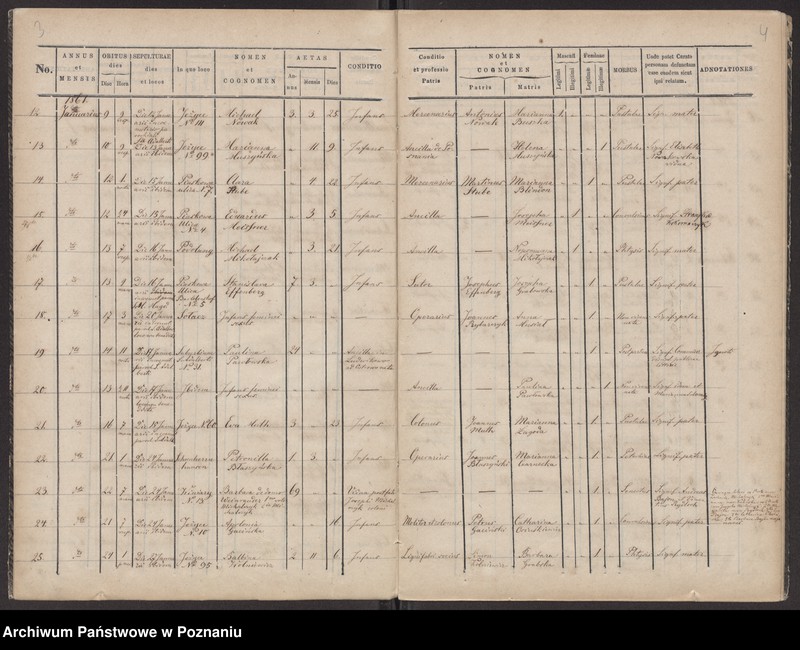 Obraz 4 z jednostki "Księga zgonów"