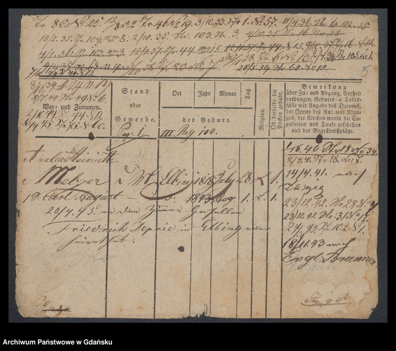 image.from.unit.number "Karty meldunkowe: Melzer Adolf - Menss"