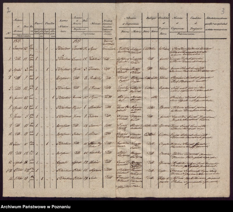 Obraz z jednostki "Liber Metrices Baptisatorum, Copulatorum et Mortuorum."