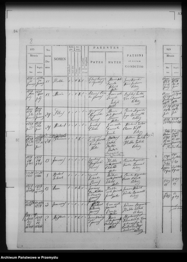 image.from.unit.number "[Kopie ksiąg metrykalnych parafii Żernica Wyżna z filiami Żernica Niżna, Bereżnica Wyżna, Żerdenka (dekanat Baligród)]"