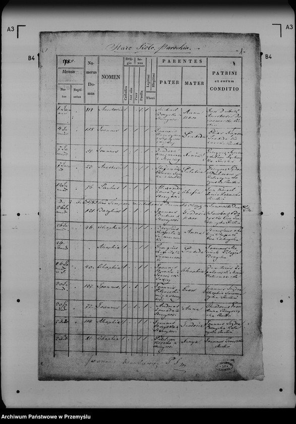 image.from.unit.number "[Kopie ksiąg metrykalnych parafii Stare Sioło (dekanat Lubaczów)]"