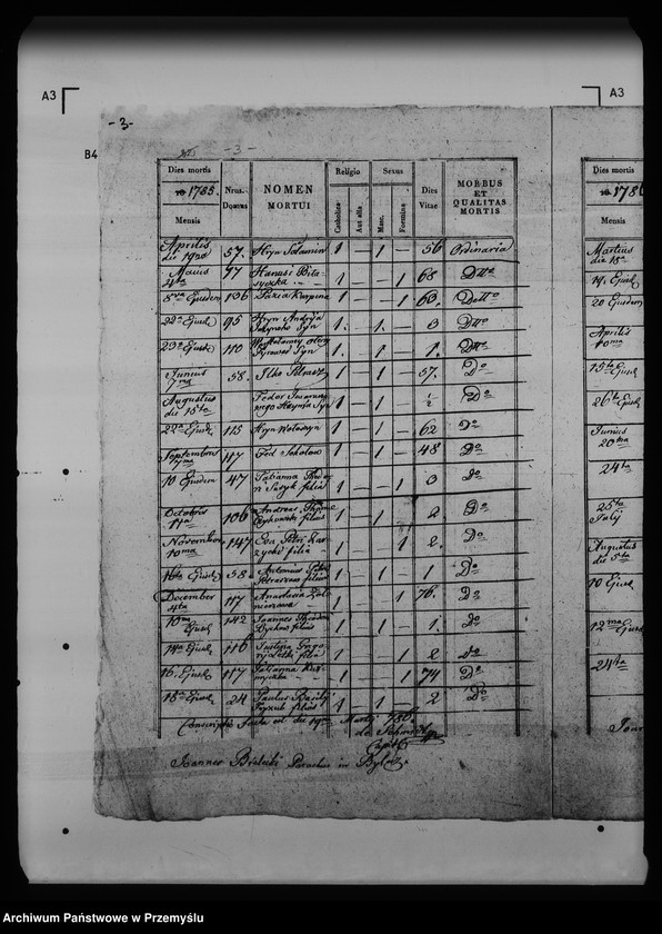 image.from.unit.number "[Kopie ksiąg metrykalnych parafii Bilcze (dekanat Medenice)]"
