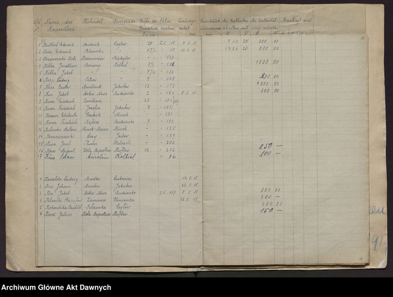 image.from.unit.number "Fürsorgestelle für deutschen Grundbesitz. Liste der deutschen Rückwanderer, welcher eine Unterstützung gewährt worden ist [Urząd Pomocy dla Niemieckich Osadników. Lista osadników, którym udzielono pomocy]."