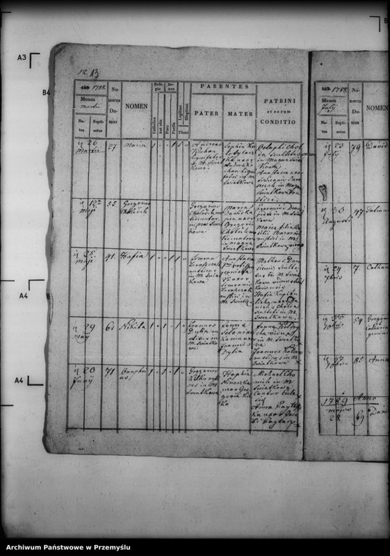 image.from.unit.number "[Kopie ksiąg metrykalnych parafii Świątkowa Wielka z filiami Świątkówka i Świerzowa (dekanat Dukla)]"