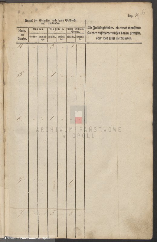Obraz 10 z jednostki "Taufbuch Märzdorf 1827-51 [kościół filialny w Żelaznej parafii rzymskokatolickiej w Lipowej]"