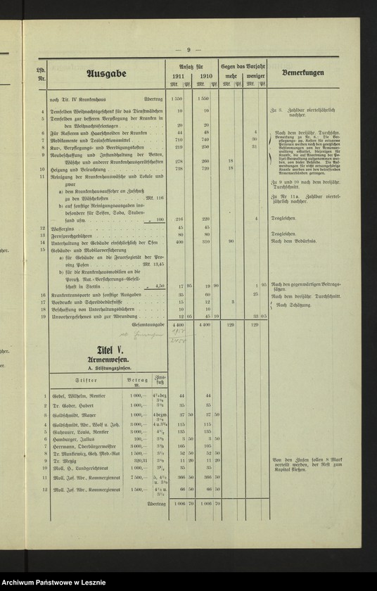Obraz 12 z jednostki "[Stadthaushalt von Lissa]"