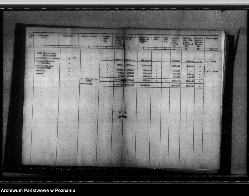 Obraz 9 z jednostki "Schuldenverzeichnis der Gemeingen und Gemeindeverbände des Regierungsbezirks Hohensalza (Inowrocław)"