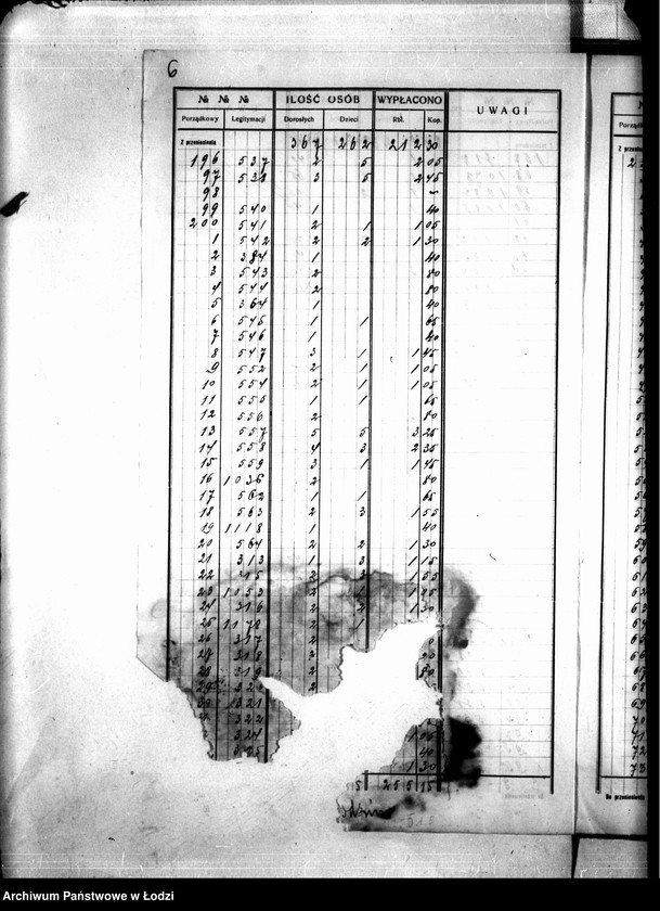 Obraz 9 z jednostki "Dzielnica XVIIb. Wykaz wydanych wsparć biednym, tydzień 41, 23 V-29 V 1915"
