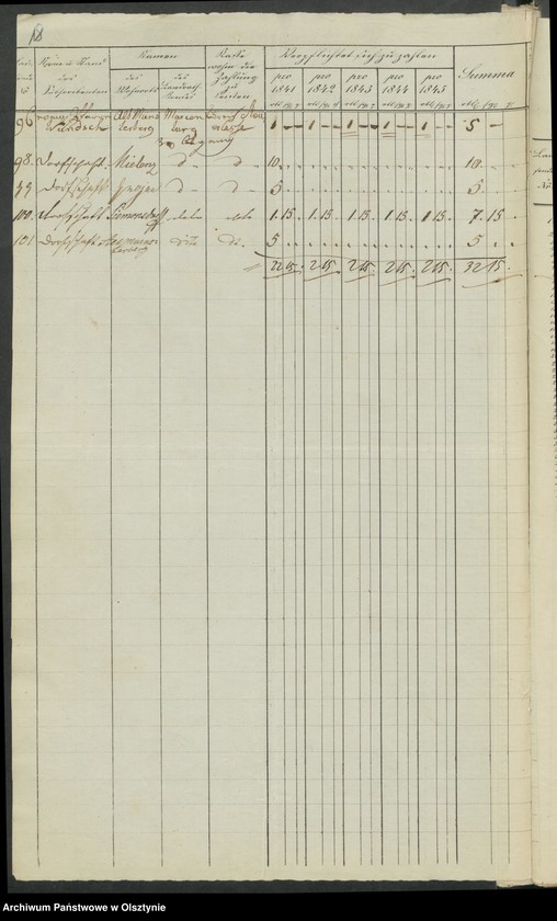 image.from.unit.number "Acta des engern Ausschußes für Errichtung eines Standbildes Sr. [Seiner] Majestät des Königes Friedrich Wilhelm des Dritten. Die Beitrags-Ziechungen in dem landrätlichen Kreise Marienburg [Malbork]"