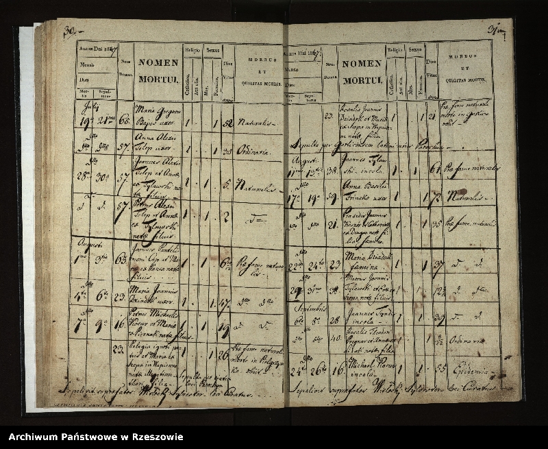 image.from.unit.number "Księga zgonów dla miejscowości Rozdziele"