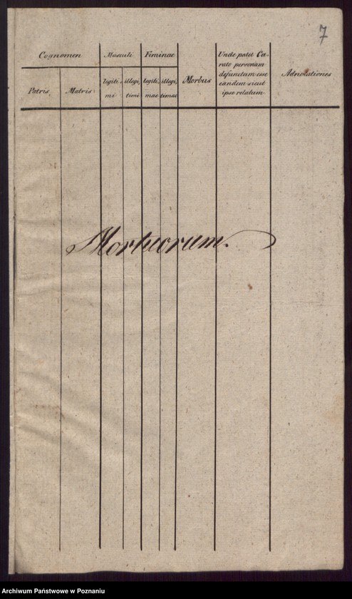 Obraz 7 z jednostki "Liber Metrices Baptisatorum, Copulatorum et Mortuorum."