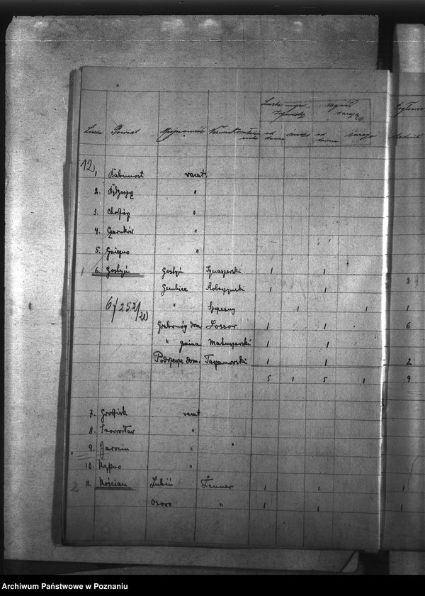 Obraz 16 z jednostki "Zaraza płucna - zbiór wykazów rok 1923"