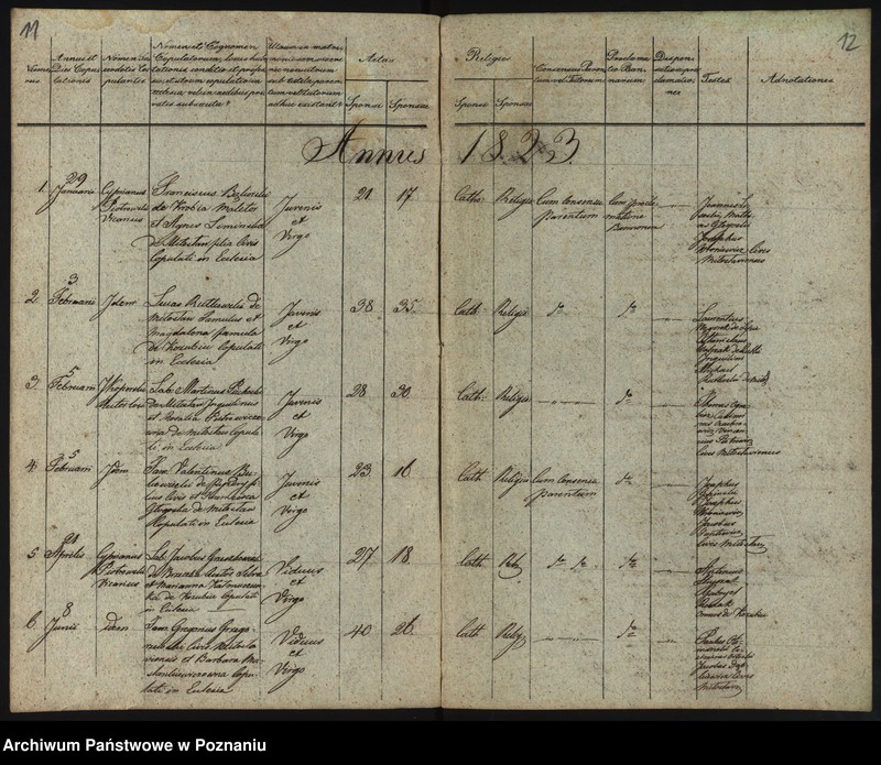 Obraz 9 z jednostki "Duplikatus Librorum Metrices Baptisatorum, Copulatorum et Mortuorum"