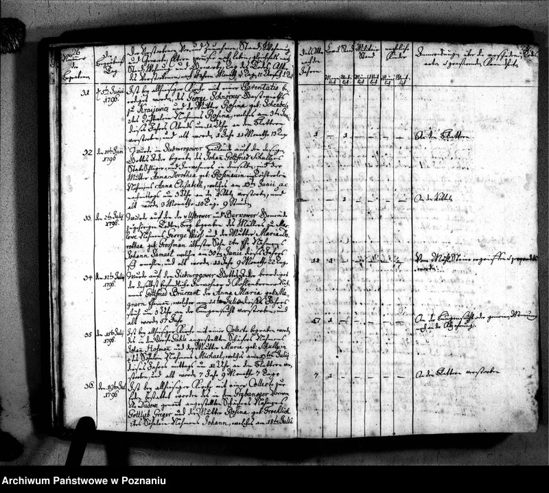 Obraz 16 z jednostki "Register der Verstorbenen"