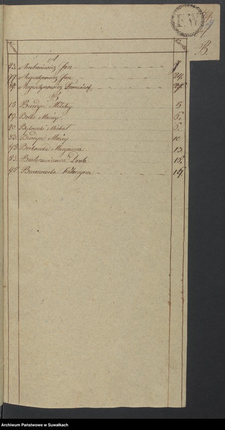 Obraz 18 z jednostki "Akta Zeszłych Gminy Kaletnickiey, od 1-go Stycznia Roku 1819 r. do ostatniego dnia Grudnia tegoż Roku"