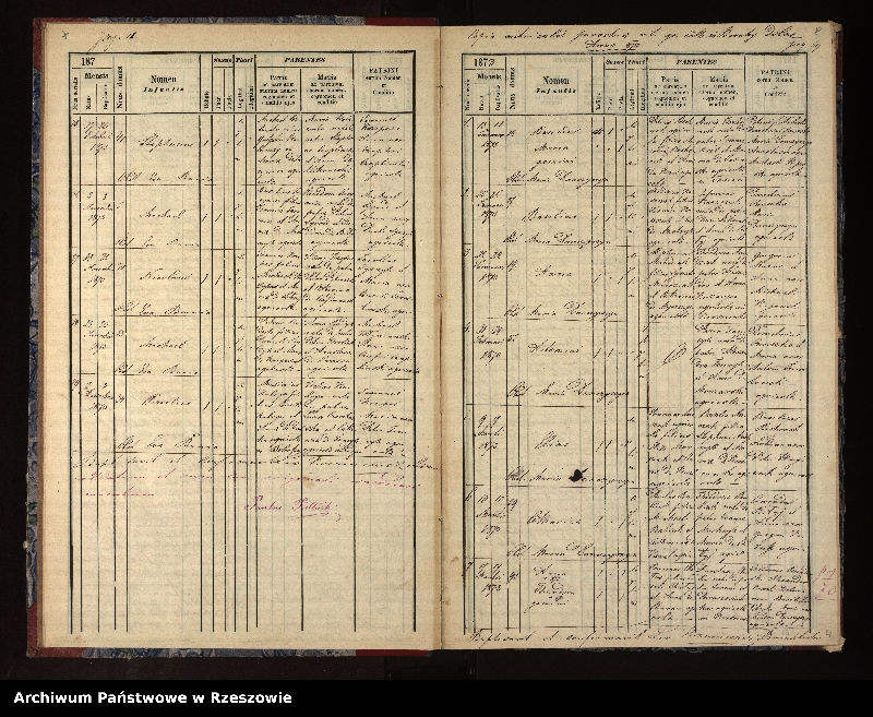 image.from.unit.number "Ksiega urodzeń, małżeństw, zgonów (Brzegi Dolne, Łodyna)"