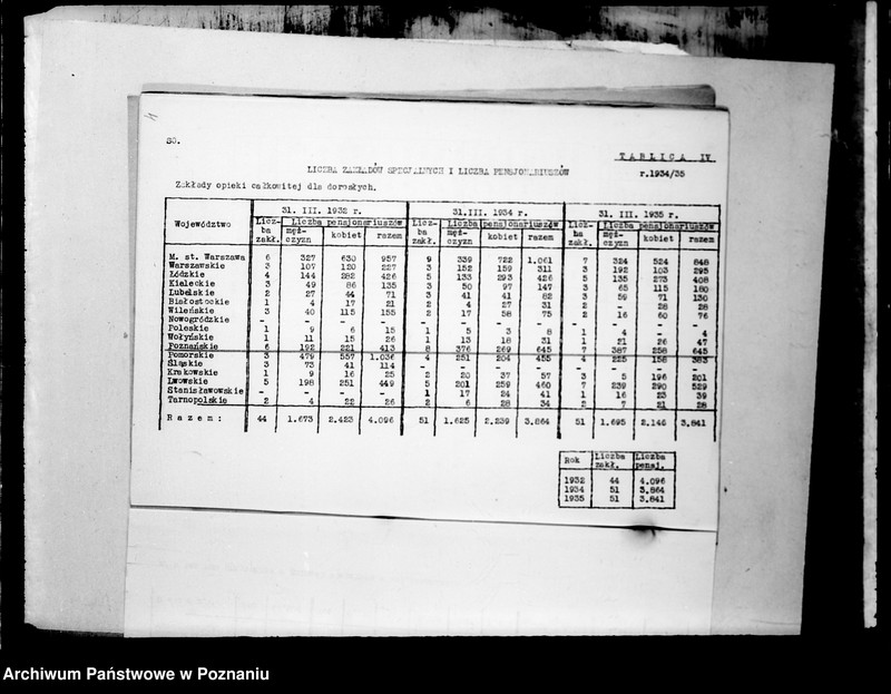 Obraz 8 z jednostki "/Zakłady Opieki Społecznej, dane statystyczne/"