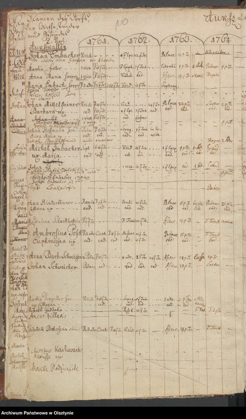 image.from.unit.number "Verzeichniss der Confitenten, Getauften, Gestorbenen und Getrauten"