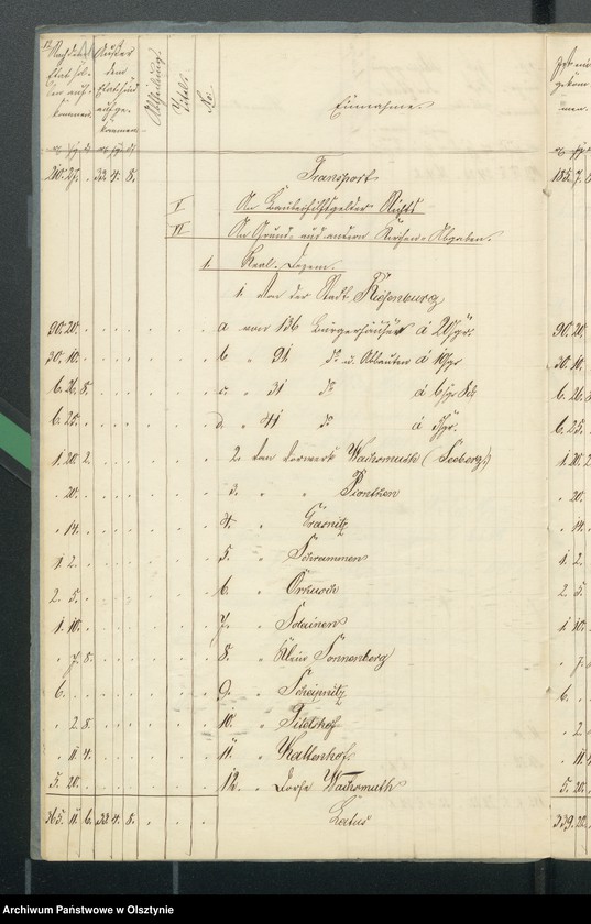 image.from.unit.number "Kirchen Cassen Rechnung von den beiden ewangelischen Kirchen zu Riesenburg"