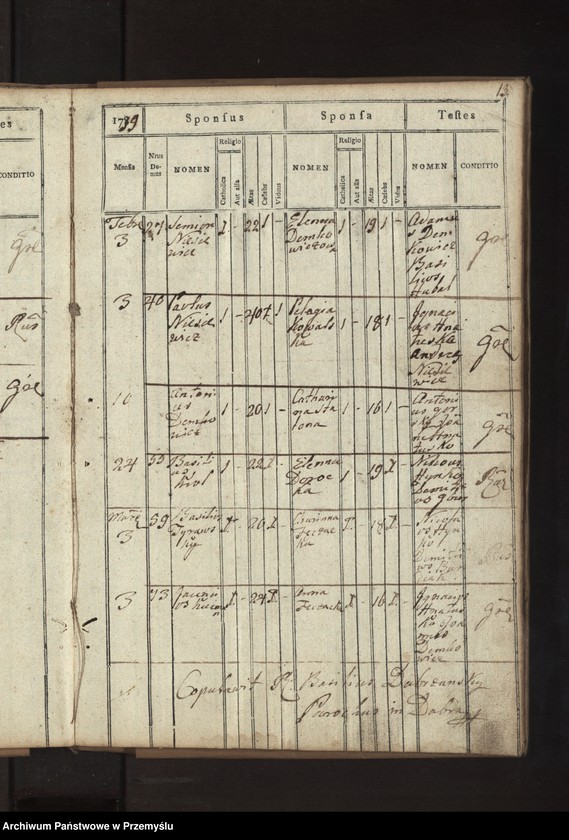 image.from.unit.number "Liber copulatorum ecclesiae Parochialis Dobrzaniensis Decanatus Bircensis Circuli Sanocensis"