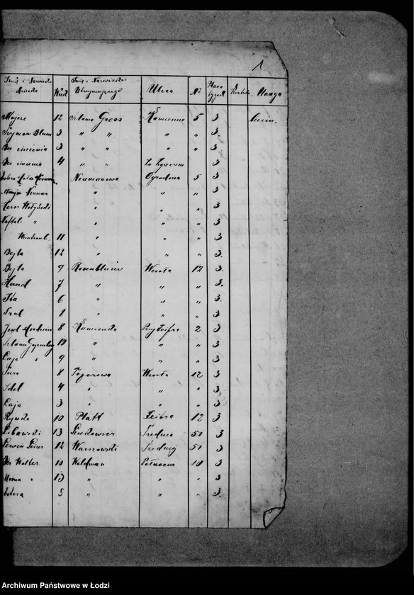 Obraz 5 z jednostki "Utrzymanie sierot"