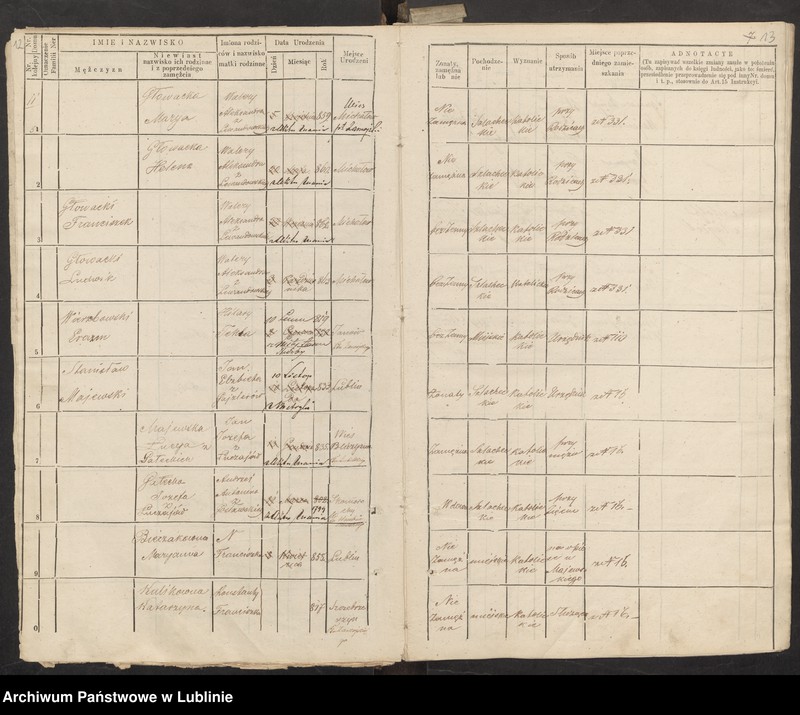 image.from.unit.number "Księga ludności stałej cyrkuł III numery domów : 11-22"