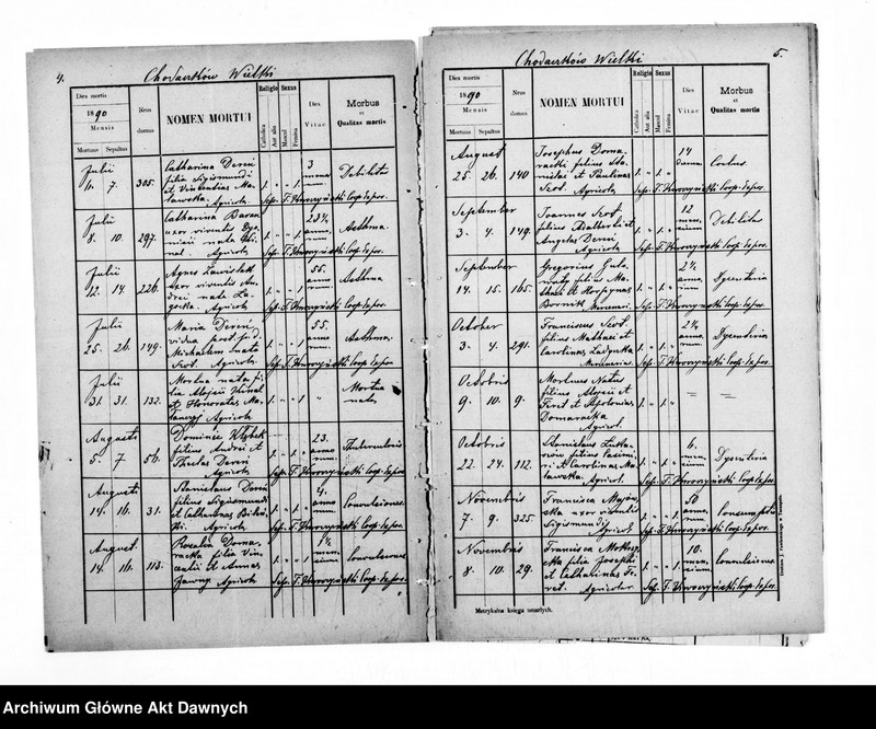 image.from.unit.number "Parafia: Chodaczków Wielki. Dekanat: Tarnopol. Akta metrykalne ur., 1892, zg. 1890, 1892 tylko dla wsi Chodaczków Wielki*."