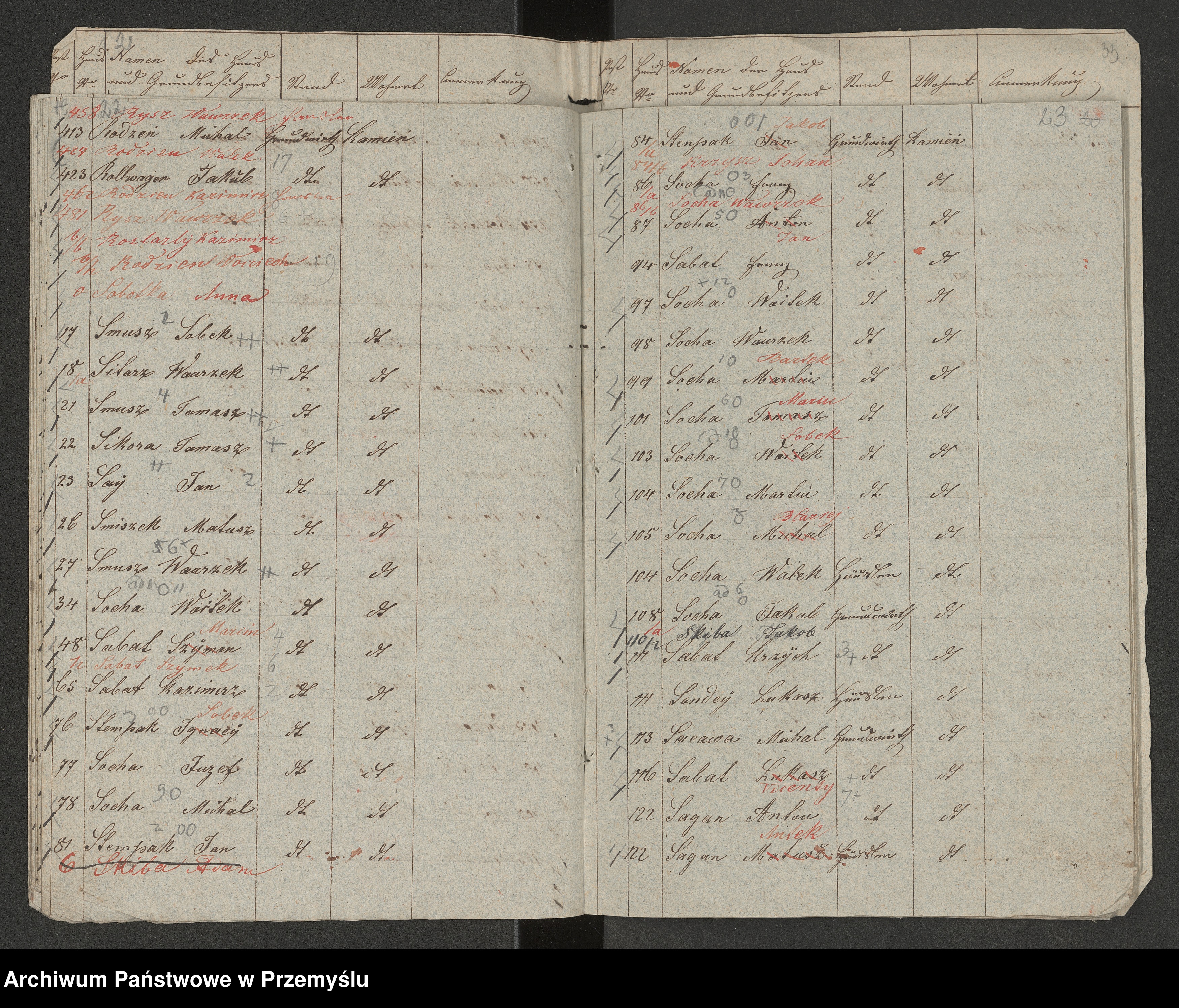 Skan z jednostki: Alphabetisches Verzeichniss der Gemeinde Kamień, Cholewiana Góra, Markowizna, Steinau