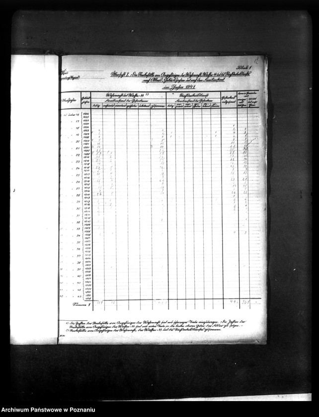 Obraz 17 z jednostki "Kriegssterbefälle 1941 und Formulare hierzu"