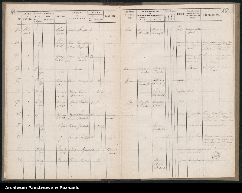 Obraz 10 z jednostki "Księga zgonów"