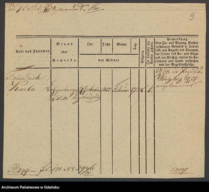 image.from.unit.number "Karty meldunkowe: Karl - Karsten"