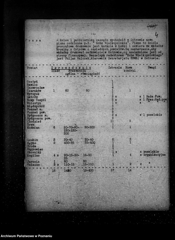 Obraz 8 z jednostki "Sprawozdania z polskiego legalnego ruchu polityczno-społecznego za miesiące październik, listopad, grudzień 1932 r."