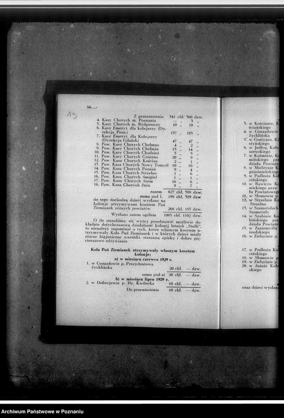 Obraz 17 z jednostki "Sprawozdanie za rok 1929/1930"