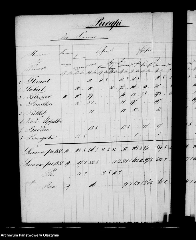 image.from.unit.number "Nachweisung des ausgesäten Sommergetreides in den zur Administration Steinort gehörigen Vorwerken"