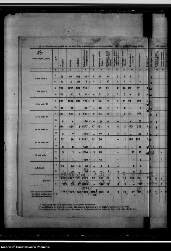 Obraz 17 z jednostki "Statystyka osób chorych na gruźlicę"