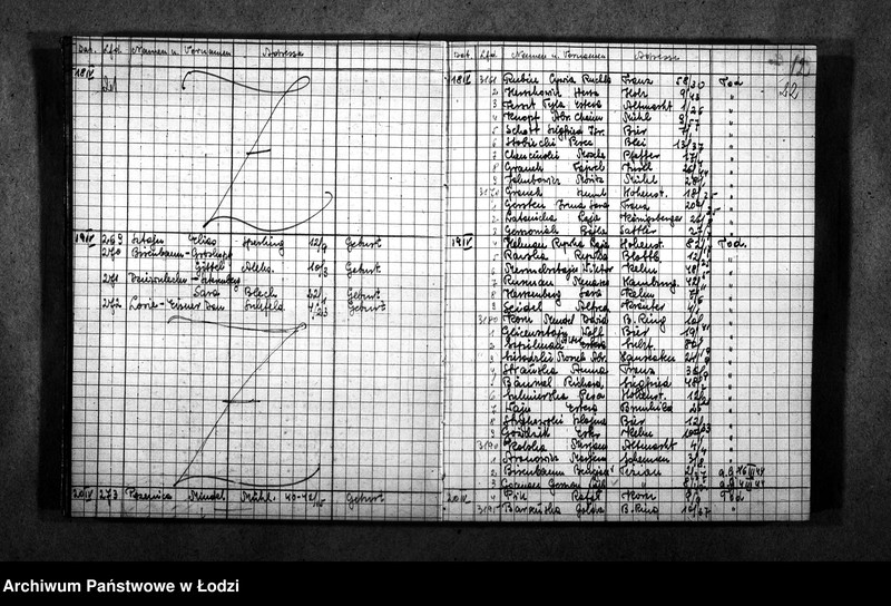 Obraz 14 z jednostki "[Wykazy imienne urodzonych, zmarłych, wysiedlonych]"