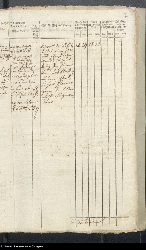 image.from.unit.number "Tabelle der Kirch und Land Schulen des Kirchspiels Bosemb"