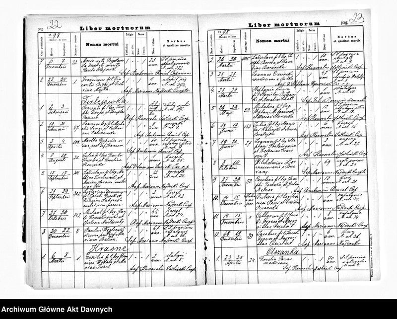 image.from.unit.number "Parafia: Kutkorz. Dekanat: Gliniany. Kopie z ksiąg metrykalnych ur., śl., zg. dla miasta Kutkorz i wsi: Bezbrudy, Firlejówka, Krasne, Olszanka, Ostrów, Rusiłów."