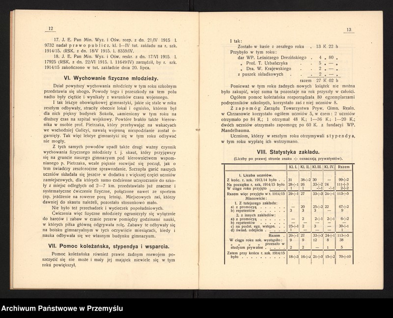 image.from.unit.number "IV Sprawozdanie kierownika Pryw[atnego] Gimnazjum Real.[nego] w Chrzanowie za rok szkolny 1914/1915"
