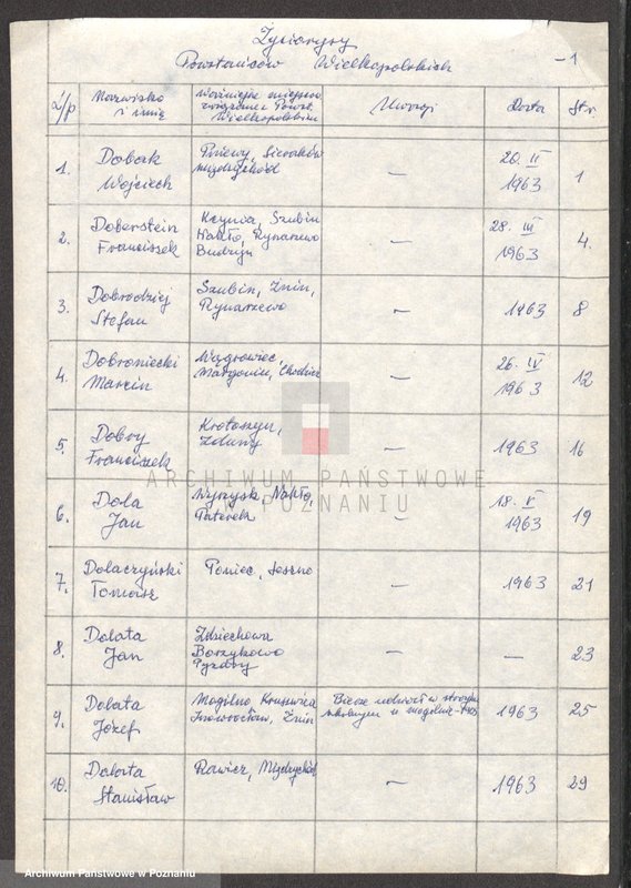 Obraz 6 z jednostki "Życiorysy powstańców wielkopolskich: D - tom ll /Dobak Wojciech - Dominiak Michał/."