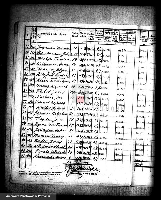 Obraz 16 z jednostki "/Wykazy oddłużeniowe nabywców gruntów państwowych rozparcelowanych majątków z terenu powiatu wyrzyskiego"