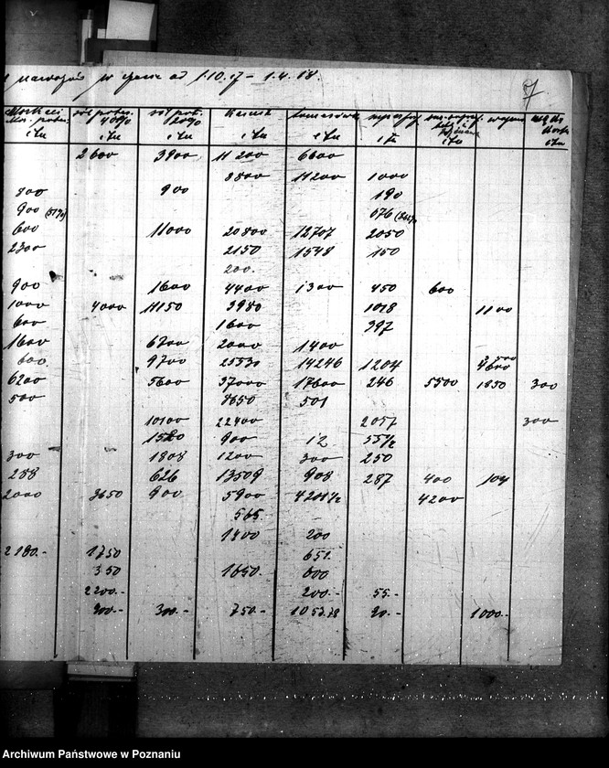 Obraz 13 z jednostki "Ilość sztucznych nawozów na składzie"
