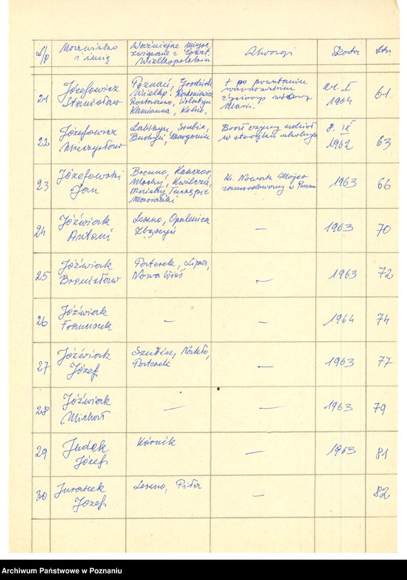 Obraz 13 z jednostki "Życiorysy powstańców wielkopolskich: J - tom V /Jeziorny Ludwik - Juszczak Jan/."