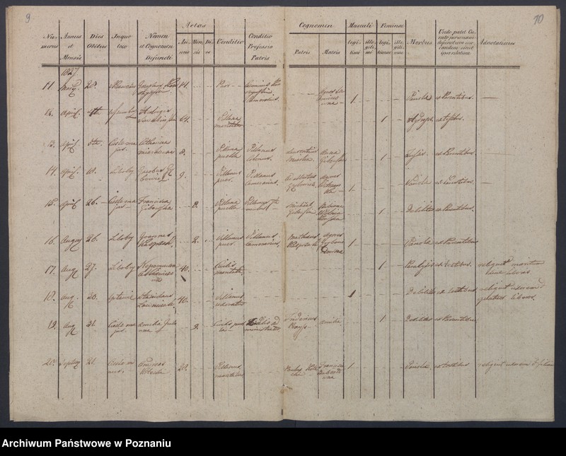 image.from.unit.number "[Urodzenia, małżeństwa i zgony]."