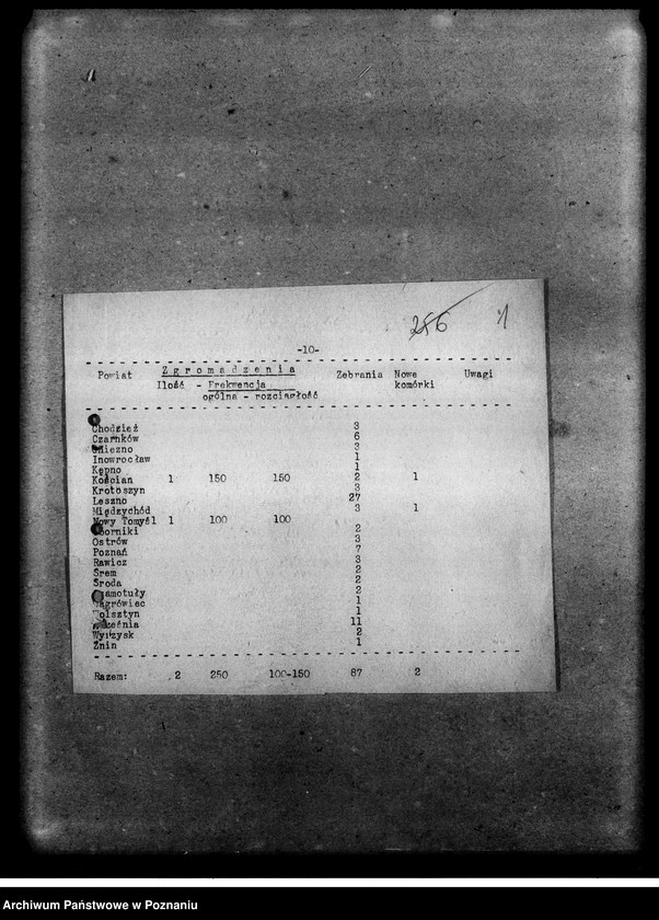 Obraz 5 z jednostki "Wykazy członków Stronnictwa Narodowego Poznań miasto"