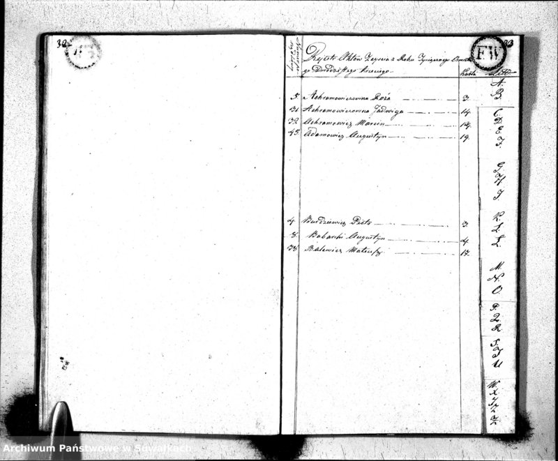 Obraz 16 z jednostki "Księga Aktów Zeyscia Urzędnika Stanu Cywilnego Gminy Metelskiey Pttu Seyneńskiego Woiewództwa Augustowskiego Od dnia 1-o Stycznia Tysiąc Osimset Dwodziestego Trzeciego roku 1823"