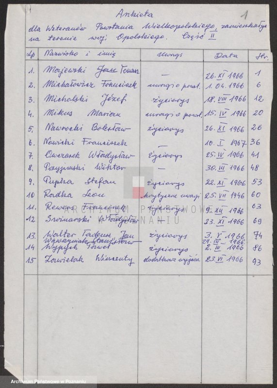 Obraz 6 z jednostki "Ankieta dla weteranów powstania wielkopolskiego zamieszkałych na terenie województwa opolskiego. Część ll."