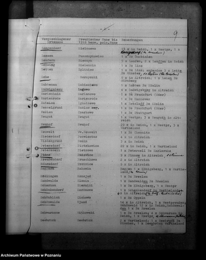 Obraz 13 z jednostki "Ortsnamenänderung Kreis Kosten - Kościan"